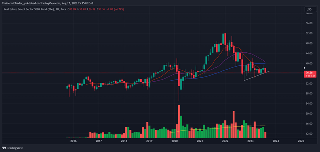 Tradingview