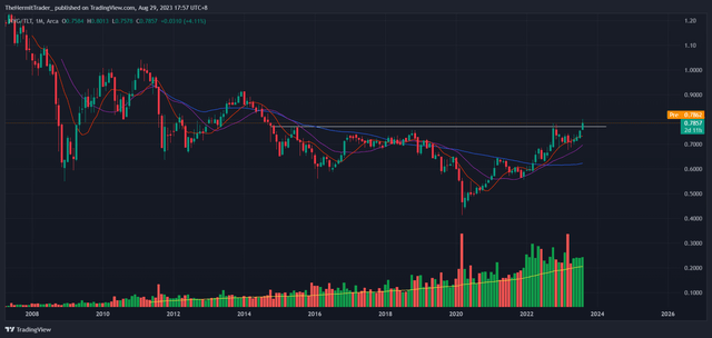 Tradingview