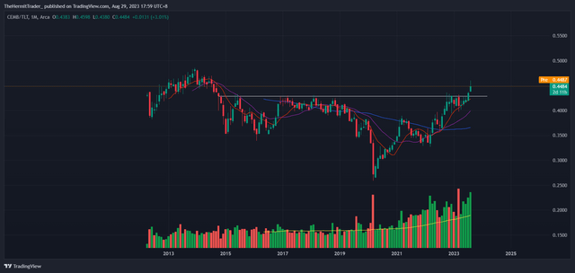 Tradingview