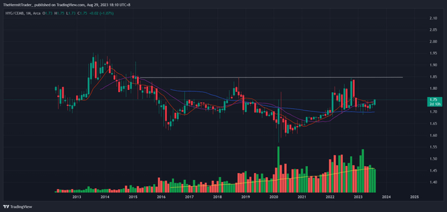 Tradingview