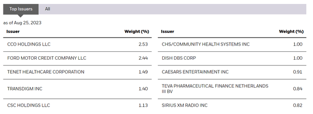 iShares