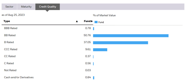 iShares