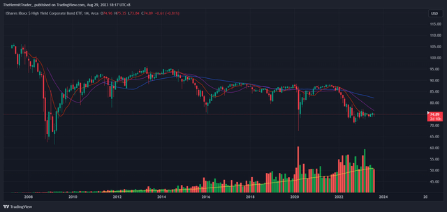 Tradingview