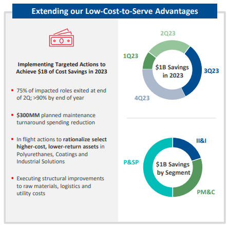 DOW Cost saving initiatives