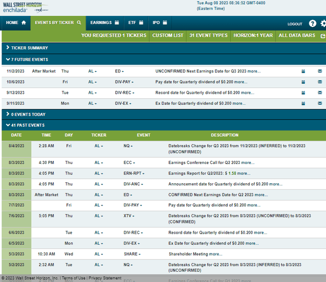 Corporate Event Risk Calendar