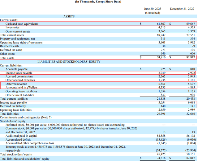 Natural Health Trends Q2 2023 balance sheet