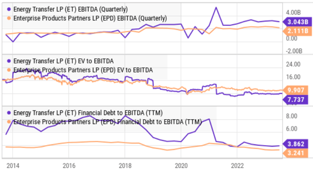 Big Dividends PLUS