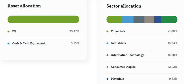 Xtrackers Harvest CSI 300 China A-Shares ETF Allocation