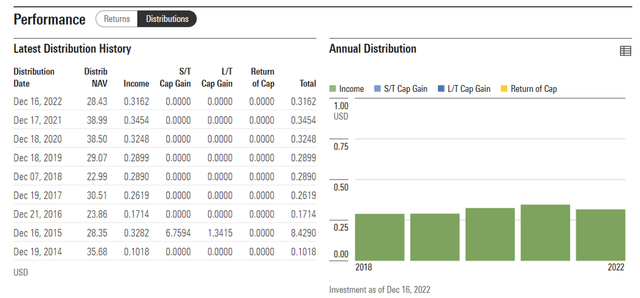 Xtrackers Harvest CSI 300 China A-Shares ETF Distribution