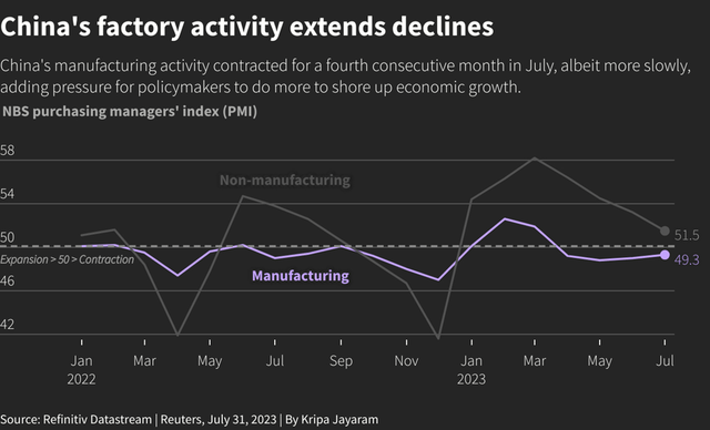 China PMI Trend