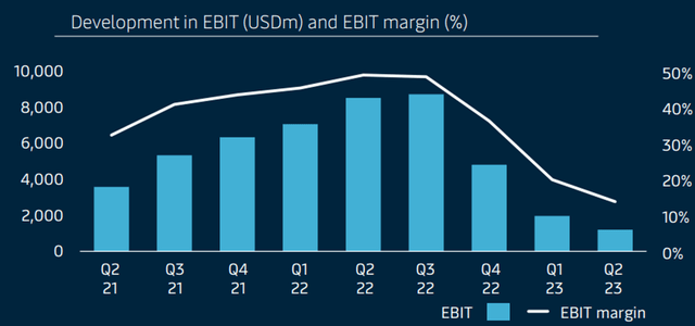 Q2 EBIT Result