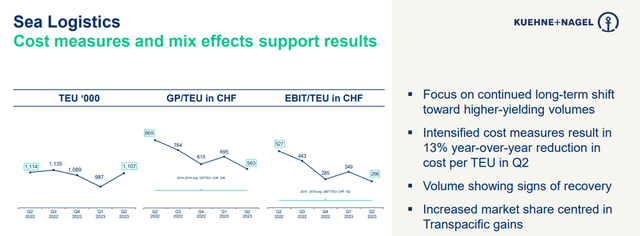 Sea Logistics Q2 Performance