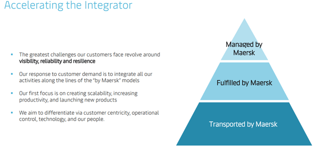 Business Transition Plan