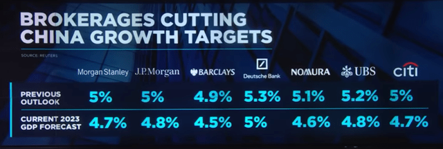 China Growth Outlook