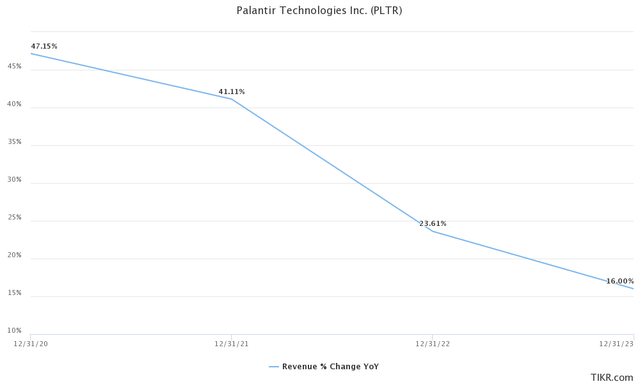 PLTR Stock