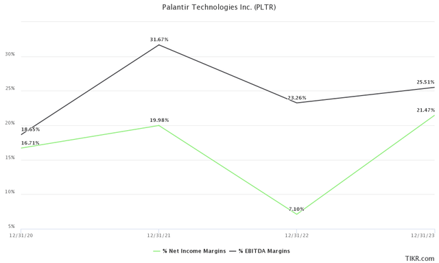 PLTR Stock