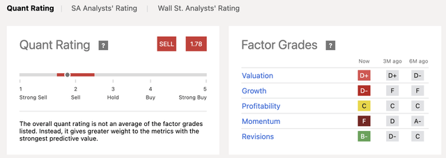 Quant Rating