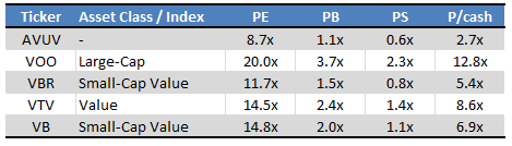 Seeking Alpha - Chart by Author