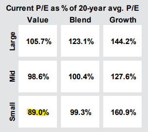 JPMorgan Guide to the Markets