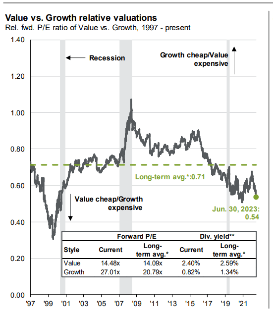 JPMorgan Guide to the Markets