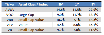 Seeking Alpha - Chart by Author