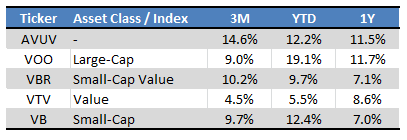 Seeking Alpha - Chart by Author