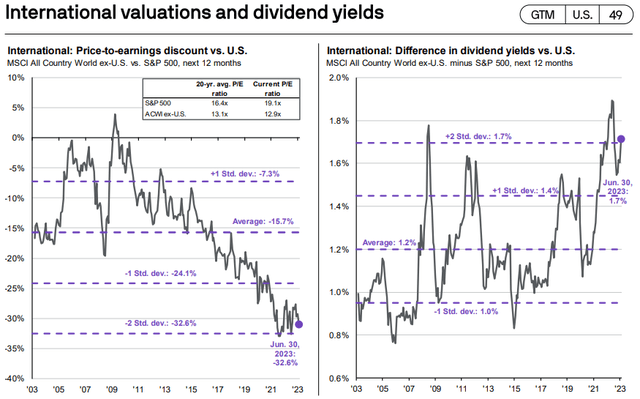 JPMorgan Guide to the Markets