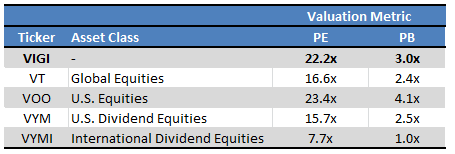 Fund Filings - Chart by Author