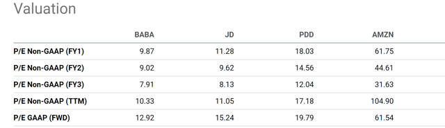 A number of numbers on a white background Description automatically generated