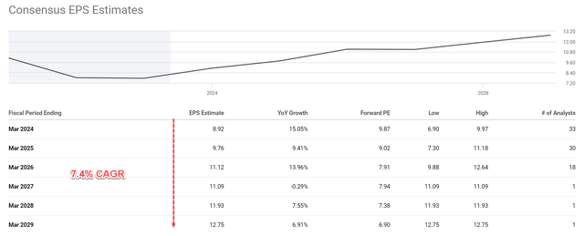 A screenshot of a graph Description automatically generated