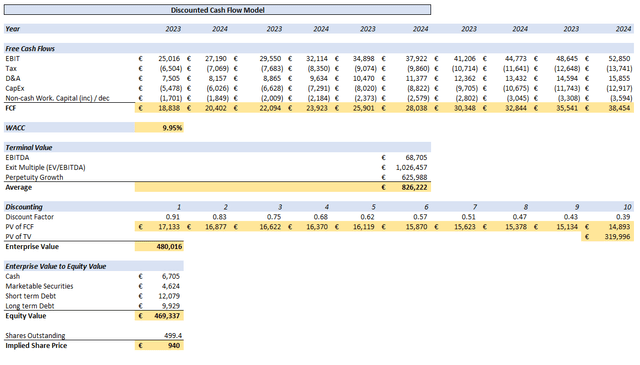 DCF Model