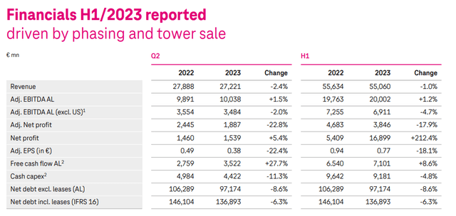 H1 2023 Financials