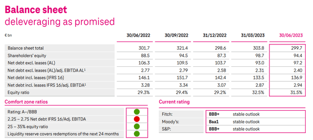 Balance Sheet