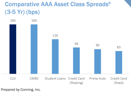 spreads