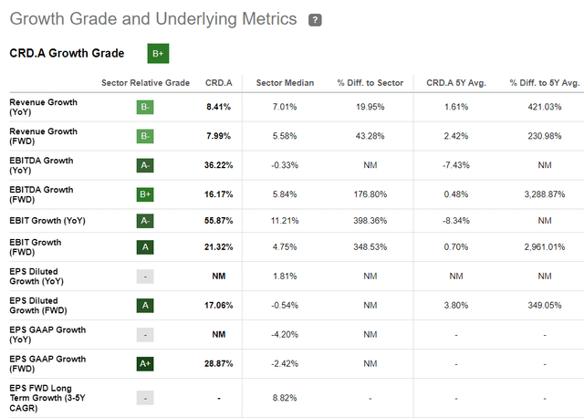 Seeking Alpha, CRD, Growth