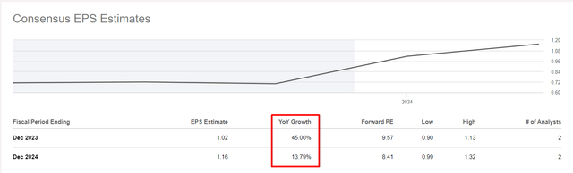 Seeking Alpha, CRD, Earnings Estimates