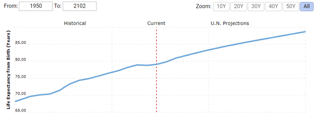 us life expectancy