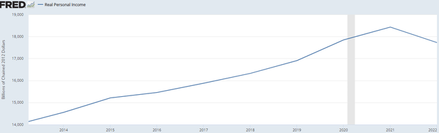 us personal income growth