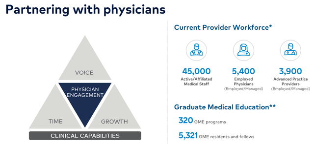 HCA Healthcare physicians