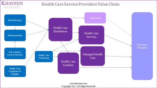 healthcare service provider value chain