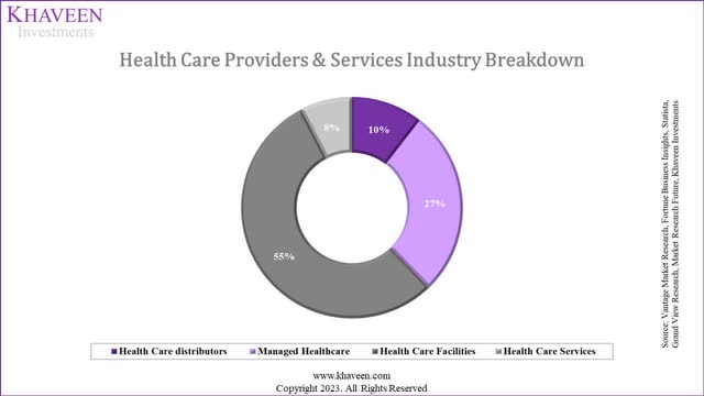 health care providers & service