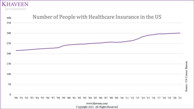 us health insurance