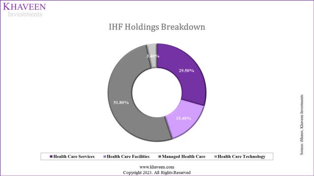 ihf breakdown