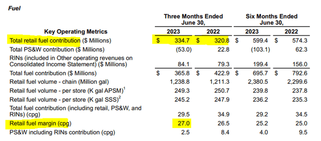 MUSA metrics