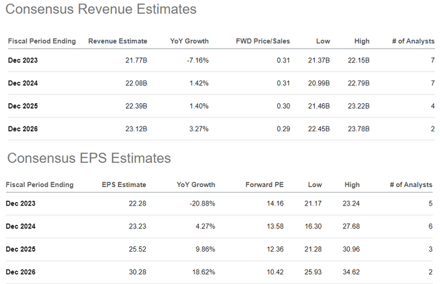 MUSA metrics