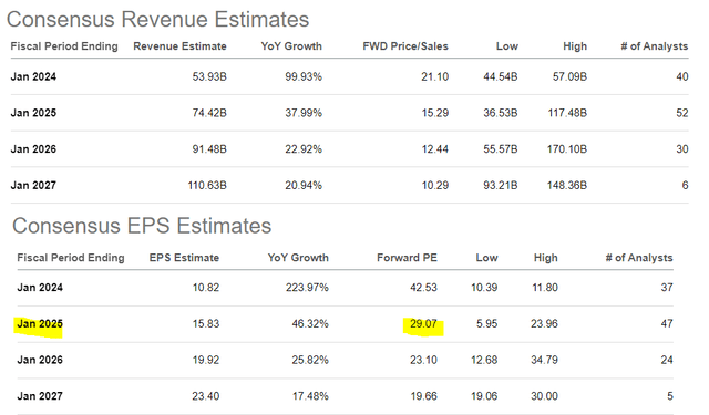 NVDA metrics