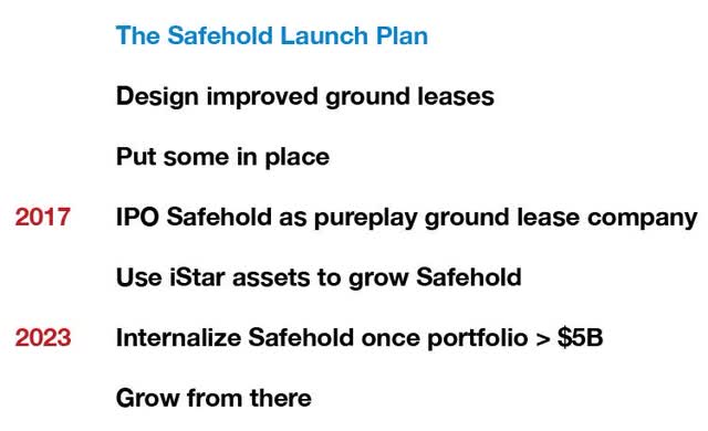 Launch plan