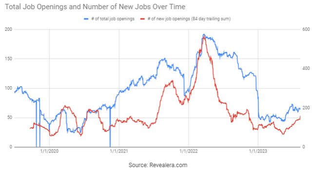 PubMatic Job Openings