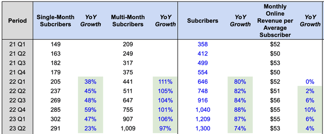 HIMS Subscribers