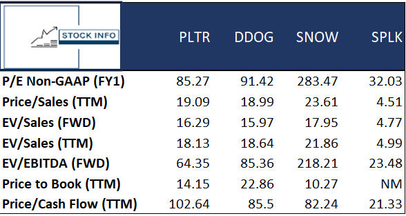 Peer Comparison -$PLTR